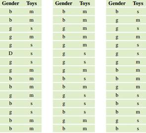 224_Gender and Toys.png